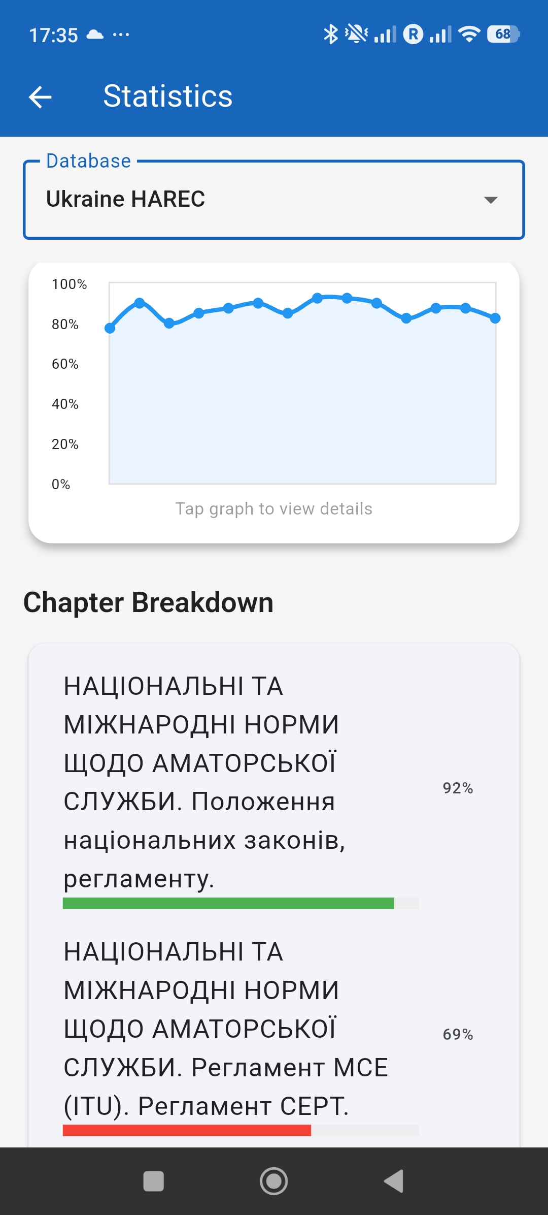 Chapter-by-chapter statistics