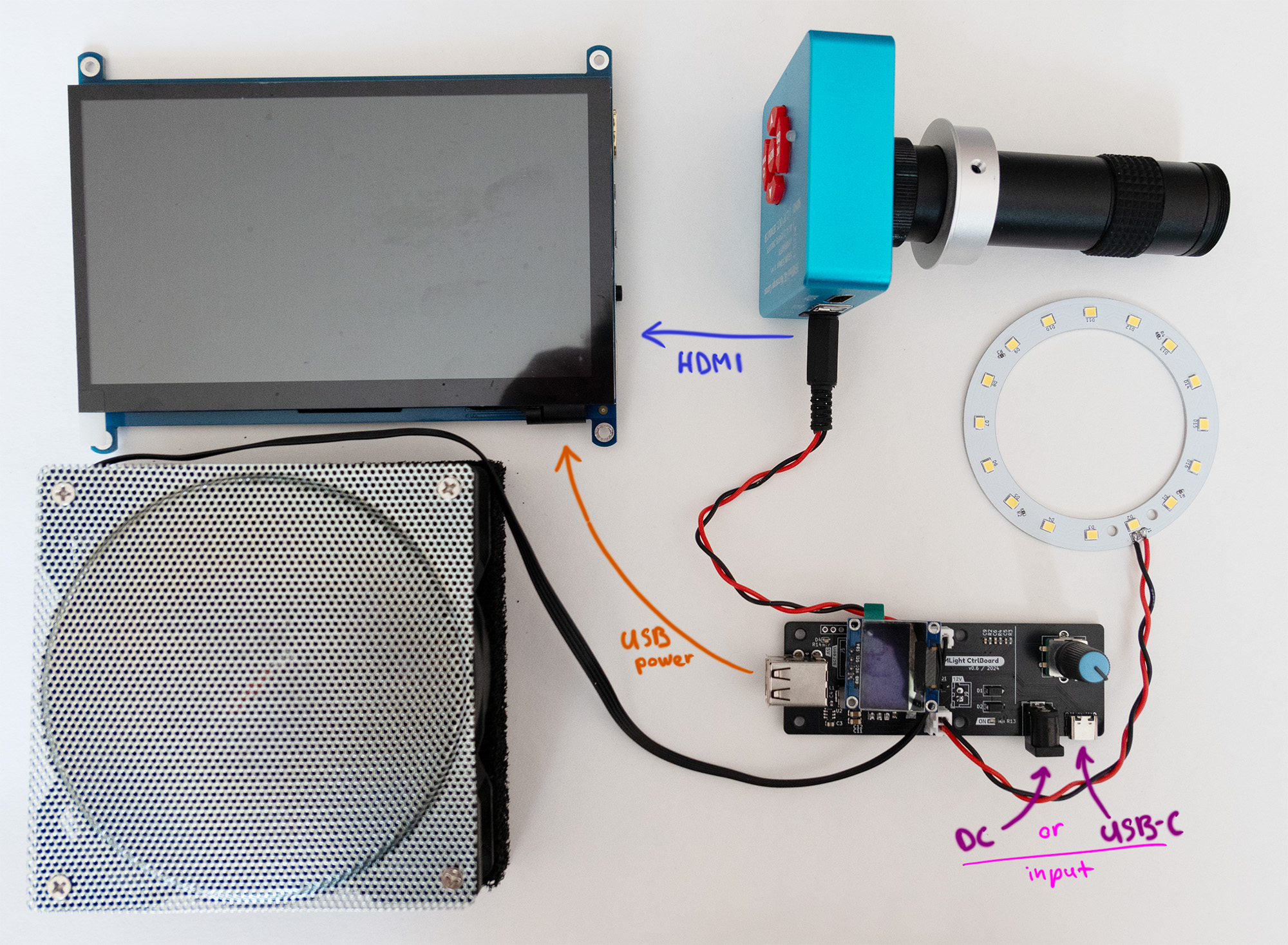 MLight Block Diagram